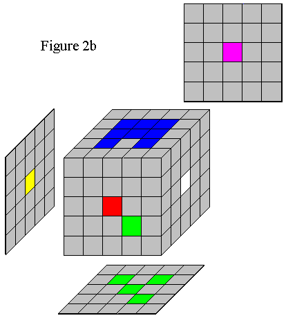 Figure 2b