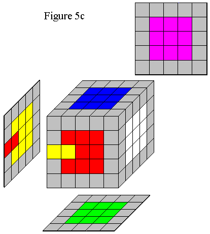 Figure 5c