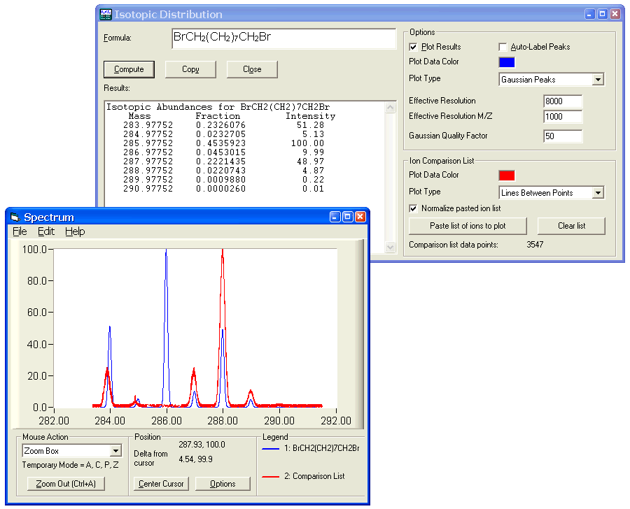 Isotopic Distribution Modeller