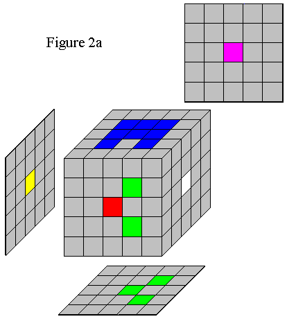 Figure 2a